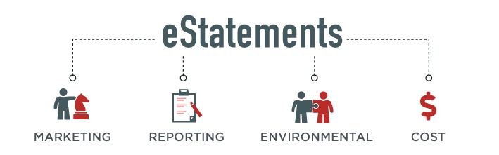 eStatement Benefits - marketing, reporting, environmental, cost